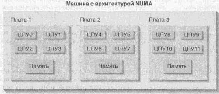 Привязка потоков к процессорам