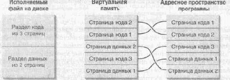 Статические данные не разделяются несколькими экземплярами EXE или DLL