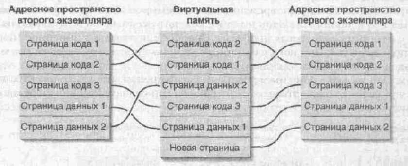 Статические данные не разделяются несколькими экземплярами EXE или DLL